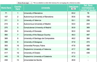 Escala estatal del NTU Ranking.